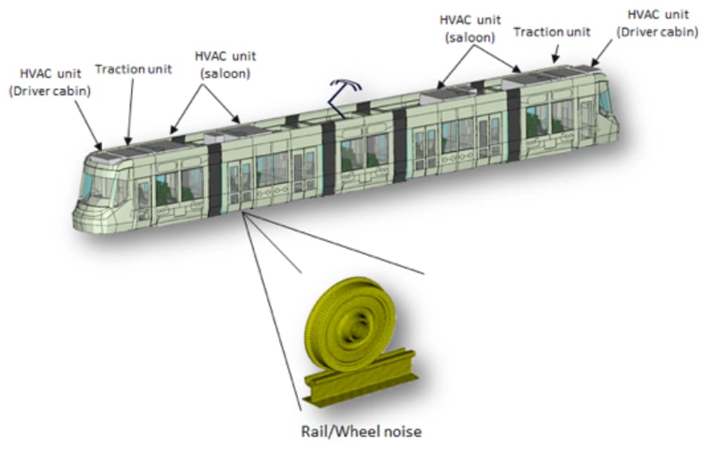 VAOne Hands on Webinar for Rail