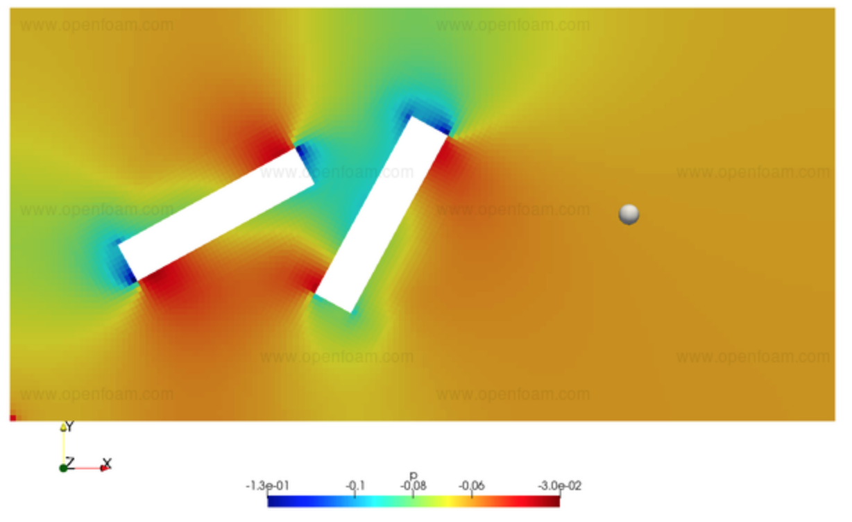 OpenFOAM v1906 Release Webinar