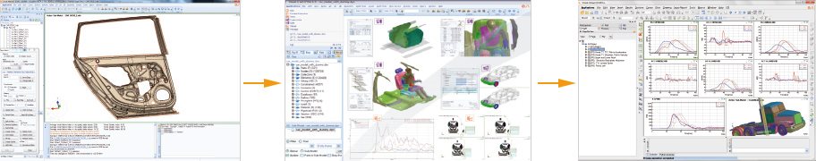 Integrated Graphical User Environment for Advanced Engineering