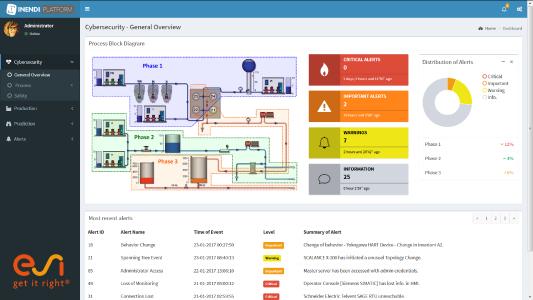 Inendi workflow