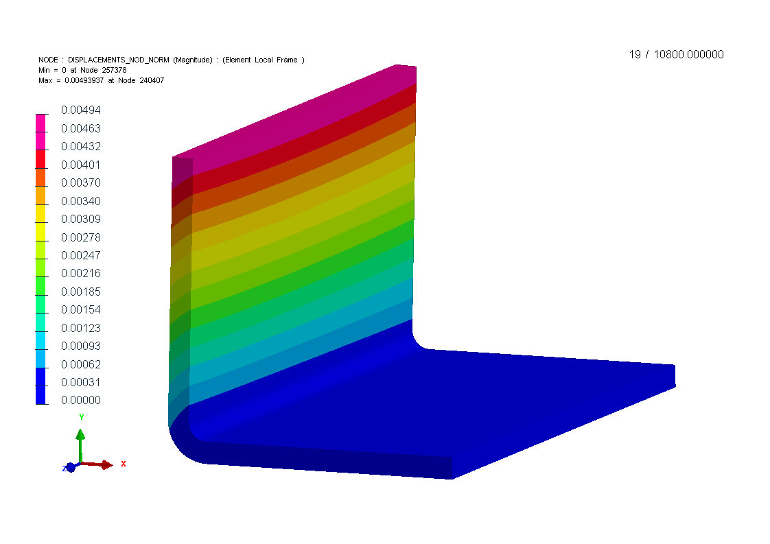 Process induced distortion prediction