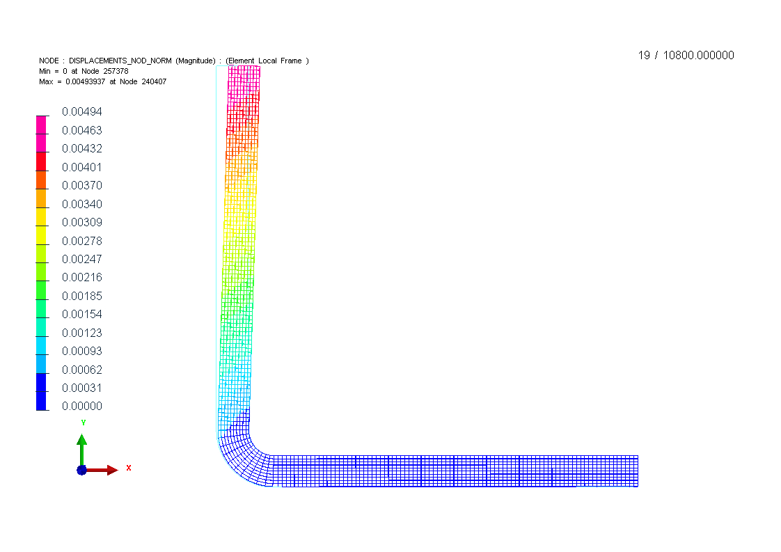 Process induced distortion prediction