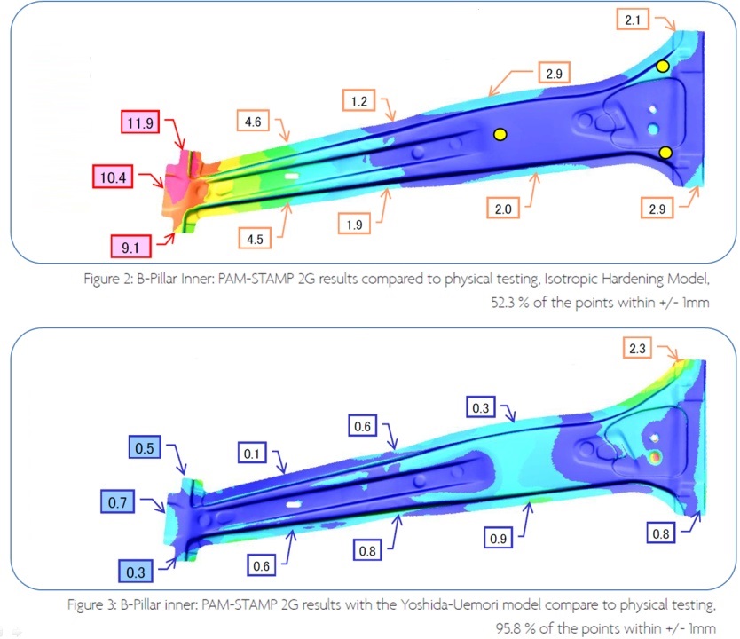 Improvement of springback accuracy by Y-U model Courtesy of TOA Industries