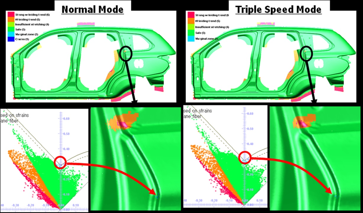 Simulations with Triple Speed mode, Courtesy of Mitsubishi Motors