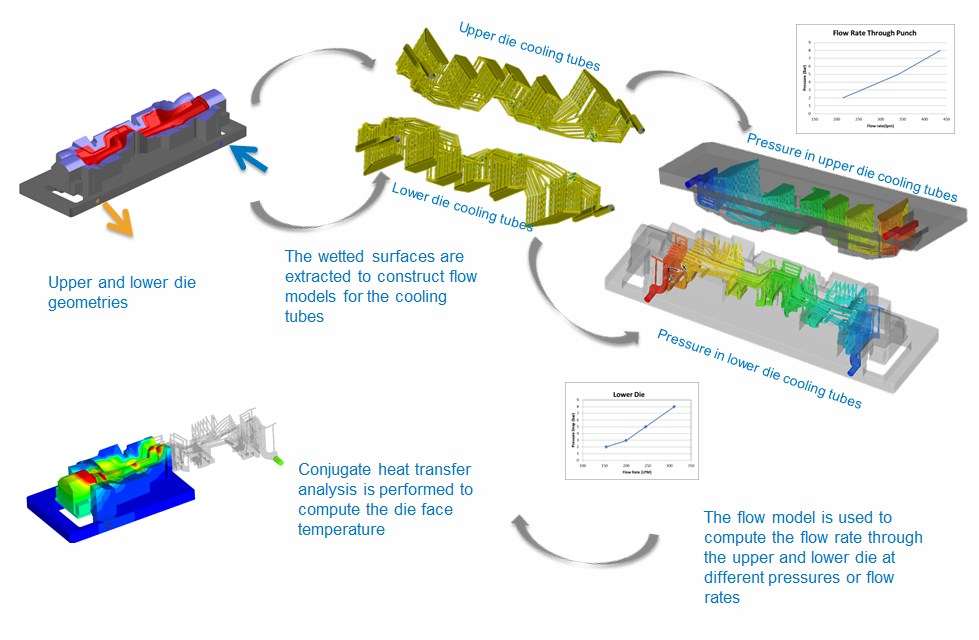 Generation of the heat transfer maps