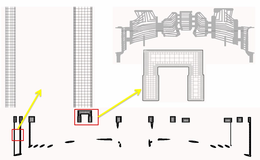 CFD mesh in VisCart