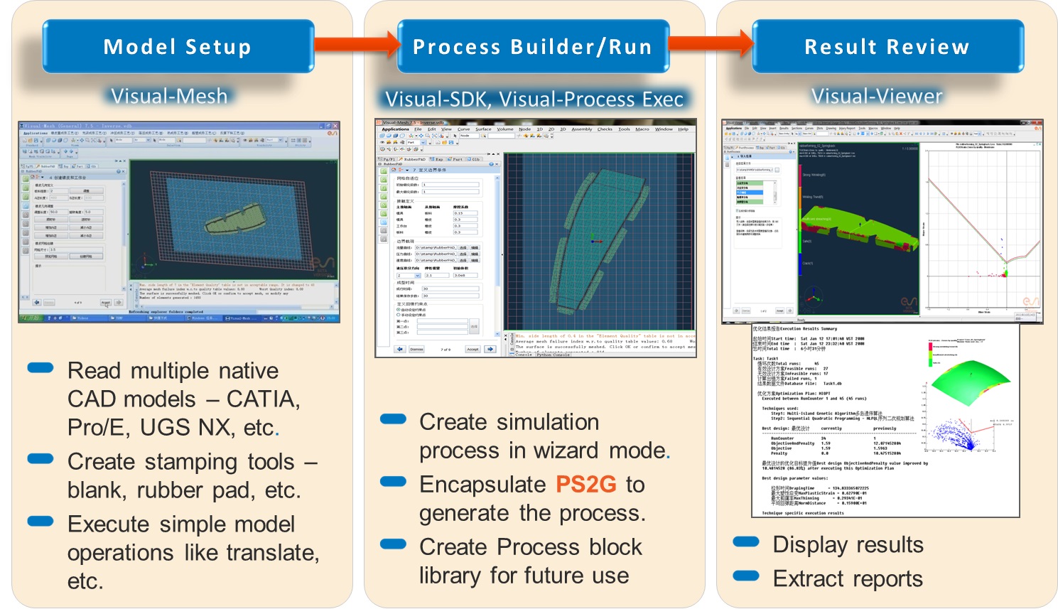 Integration of PAM-STAMP in a process environment dedicated to aerospace processes