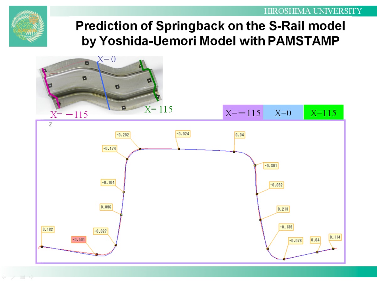 Y-U model