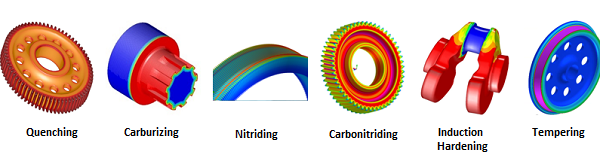 Heat Treatment Predictive Simulation