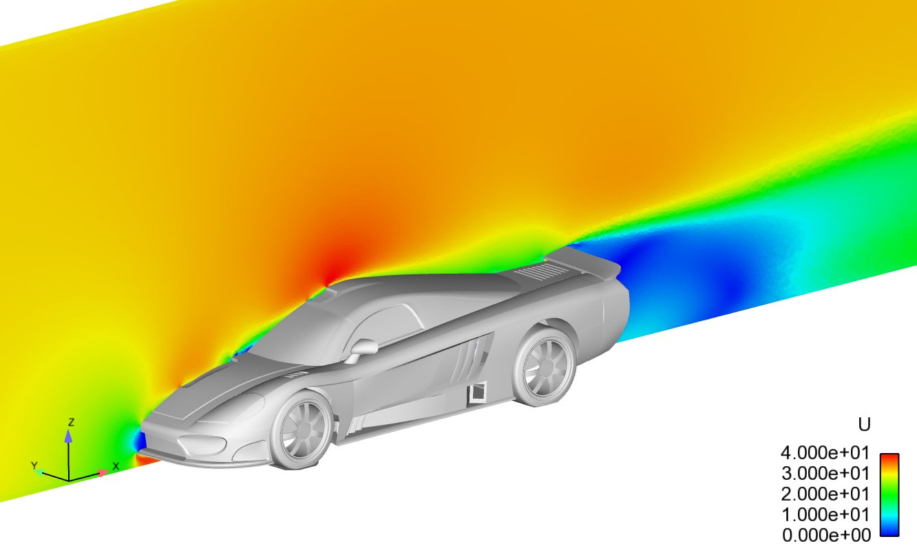 Sports car external aerodynamics