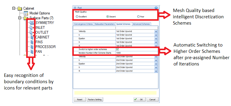 Visual-CFD case management