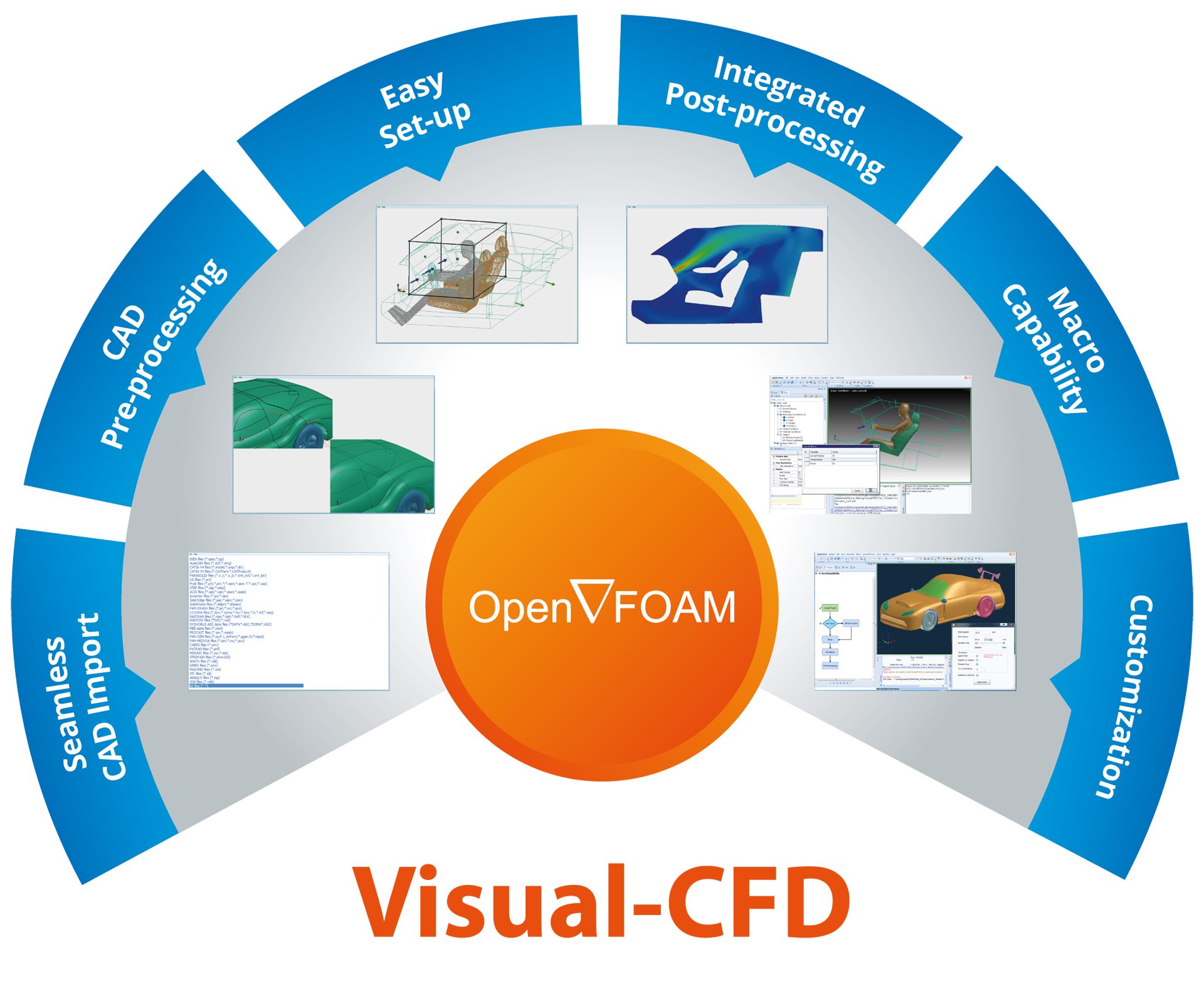 Visual-CFD Galaxy