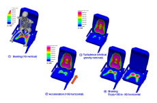 Pressure Mapping during different flight time: Take-off, turbulence, landing.