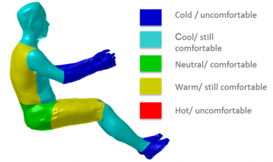 Thermal comfort