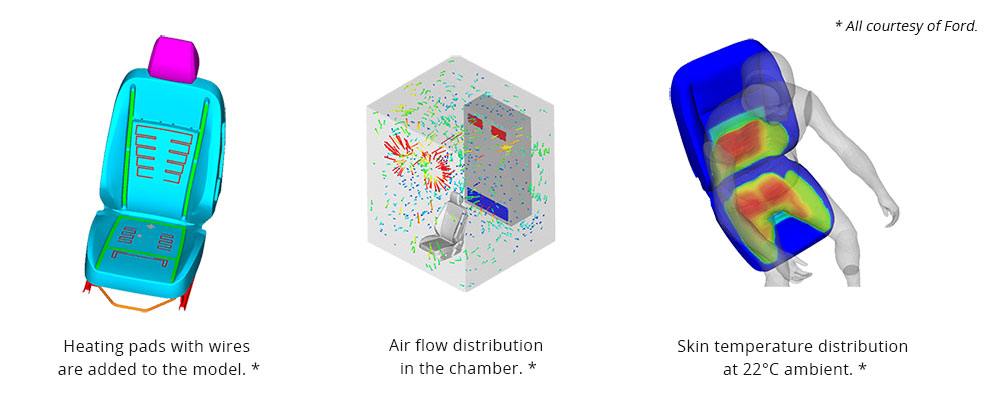 Thermal comfort